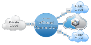 vcloud-connector