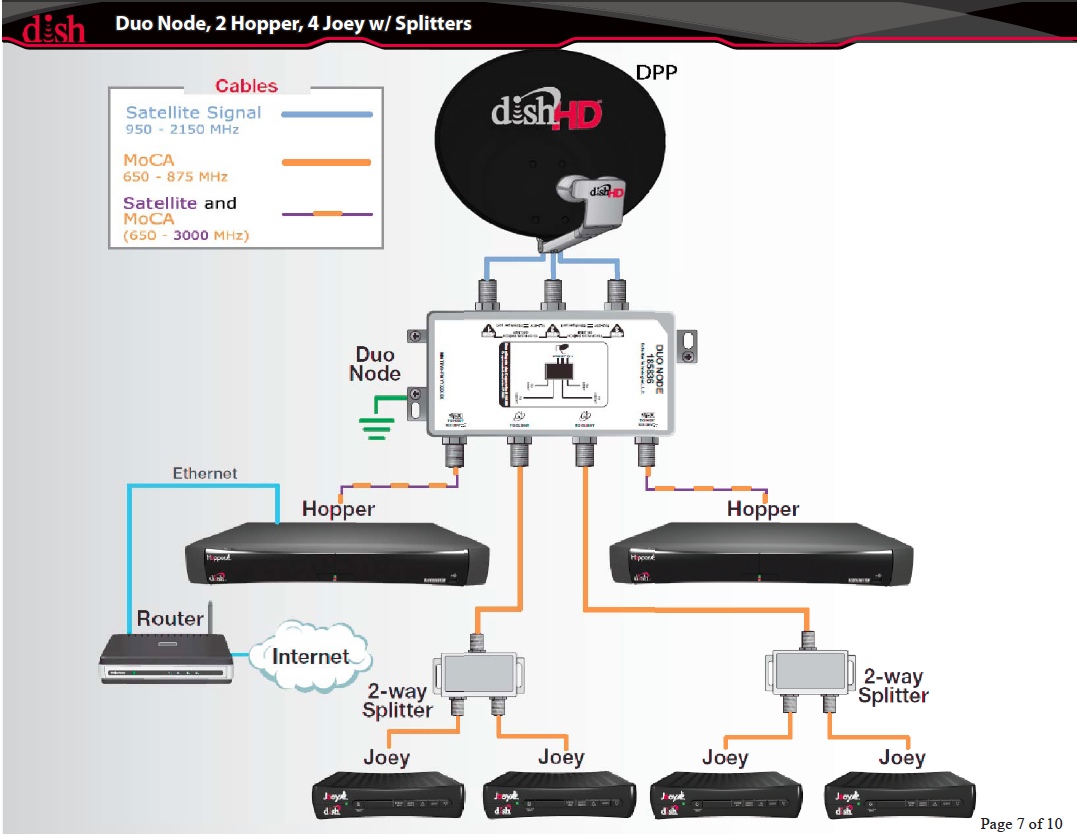 DISH Network Hopper DHCP Issue • Chris Colotti's Blog dishtv connection diagrams 