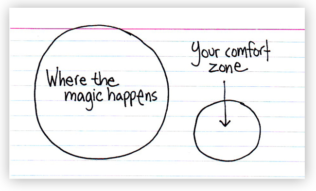 Comfort Zone