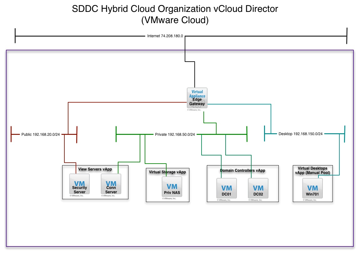 vCloud Hybrid Cloud View