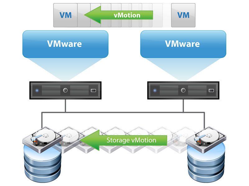 Suspend vmware что это