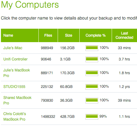 crashplan_computers