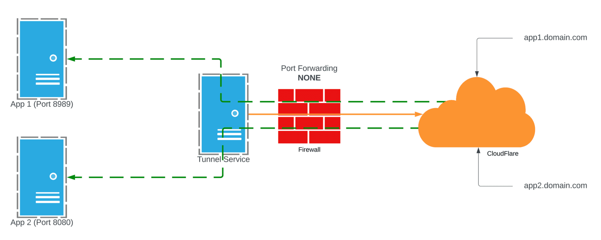 Designing the new Cloudflare Web Application Firewall